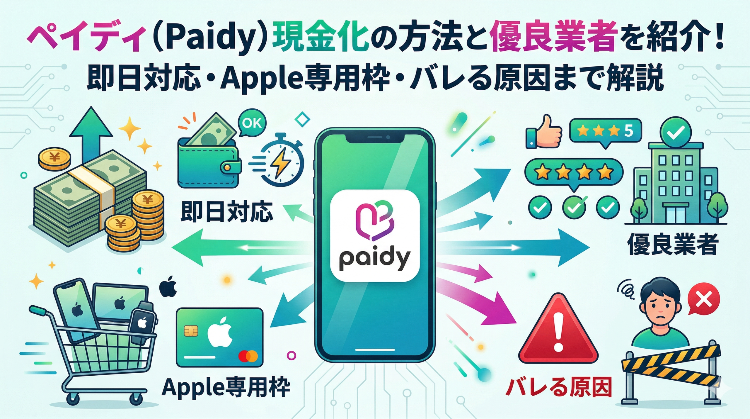 ペイディ（Paidy）現金化の方法と優良業者を紹介！即日対応・Apple専用枠・バレる原因まで解説