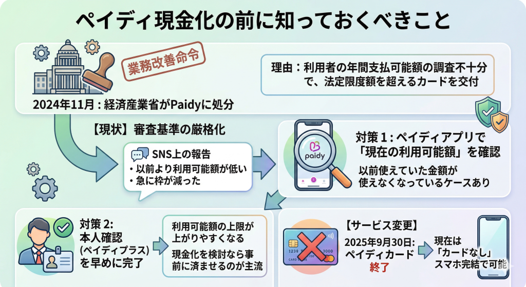 ペイディ現金化の前に知っておくべきこと